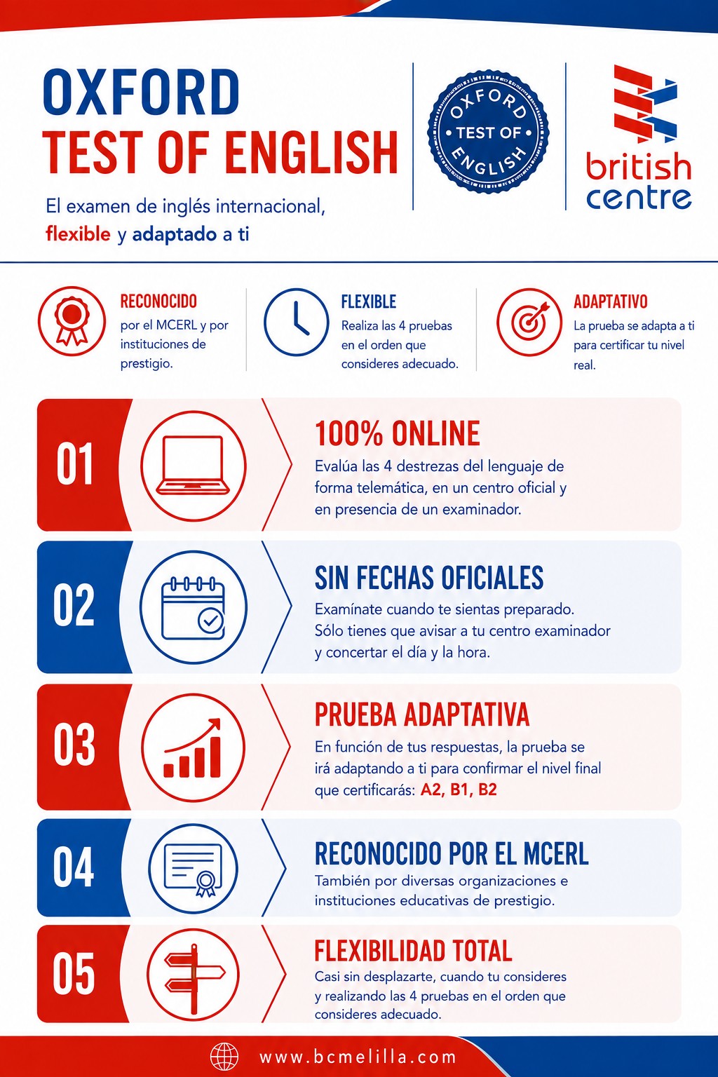 Oxford Test of English - British Centre